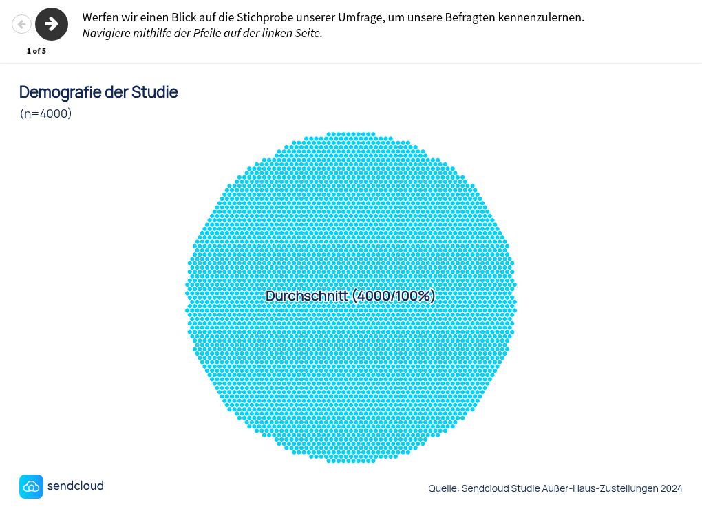 visualization