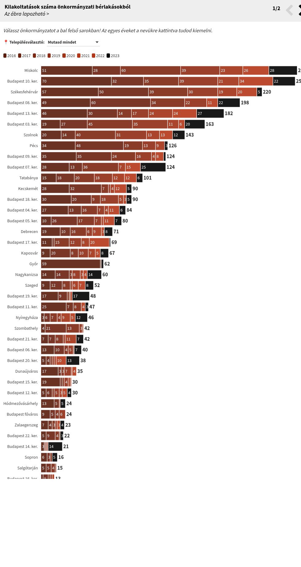 visualization