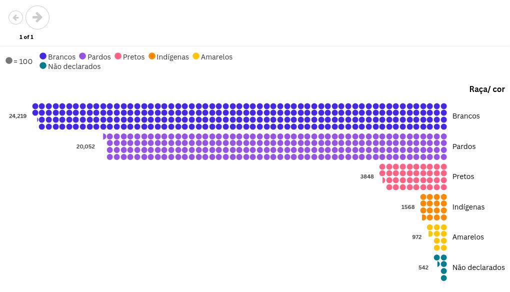 visualization