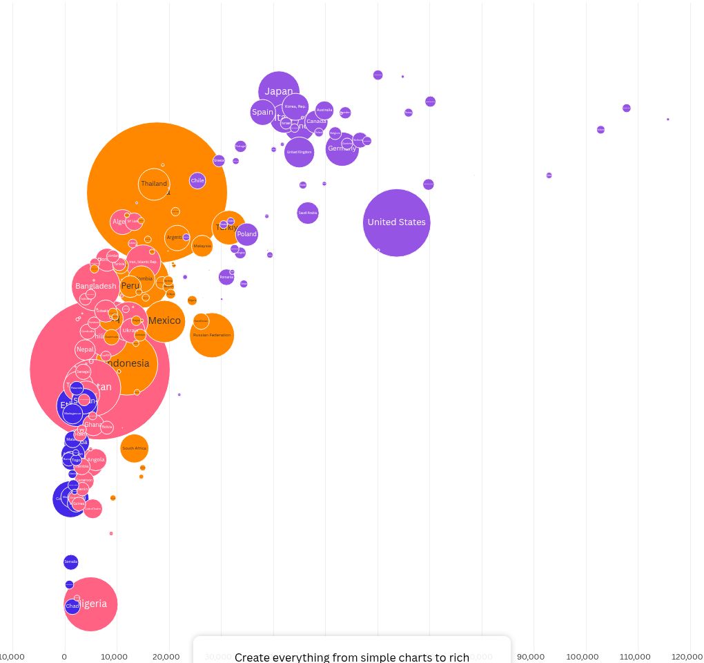 visualization