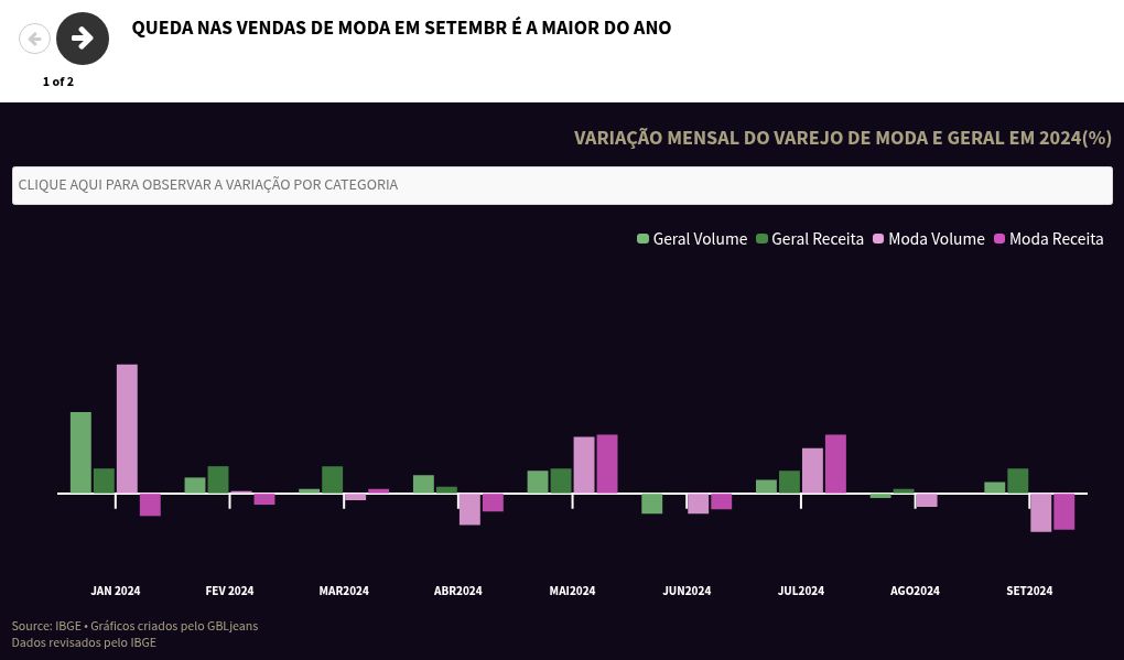 visualization