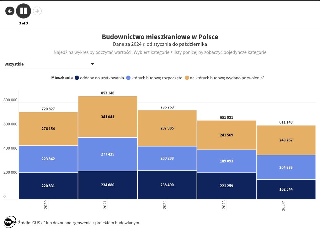 visualization