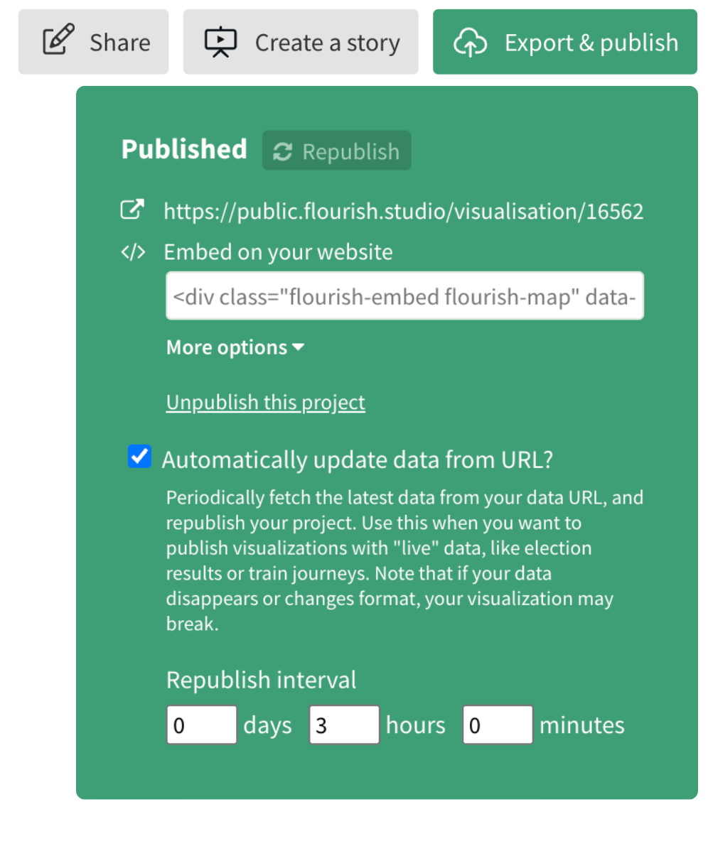 Export and publish modal popup where users can adjust the auto-republishing interval