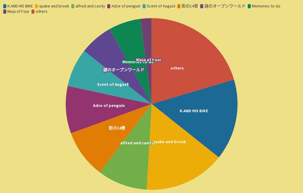 chart visualization