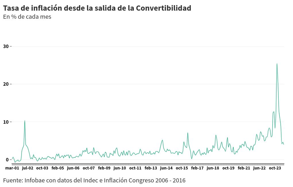 chart visualization