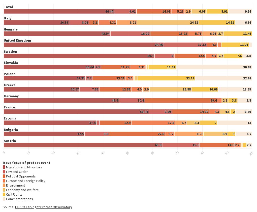 chart visualization