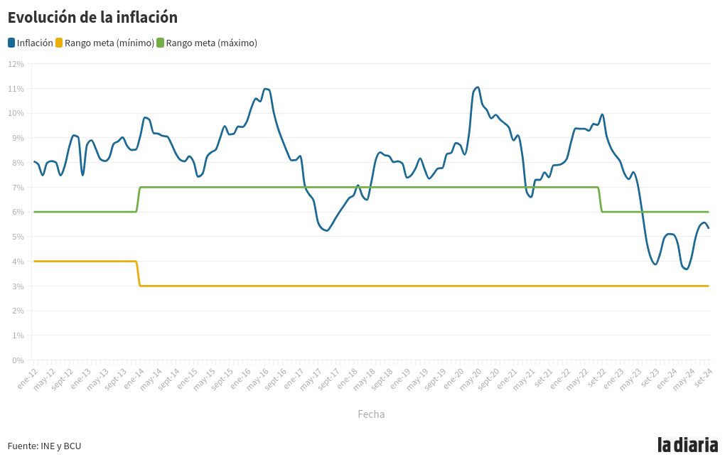 chart visualization