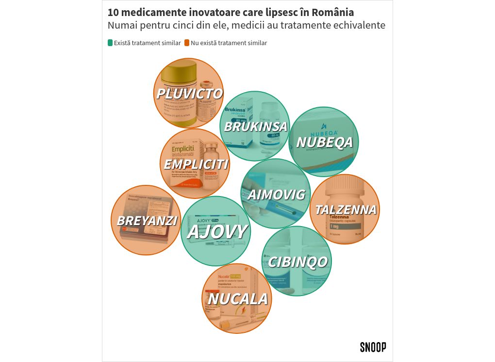 bubble-chart visualization