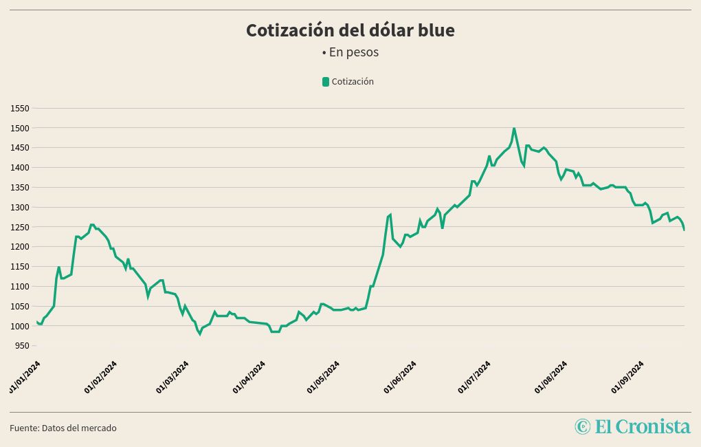 chart visualization