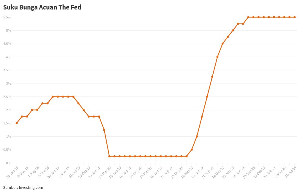 chart visualization