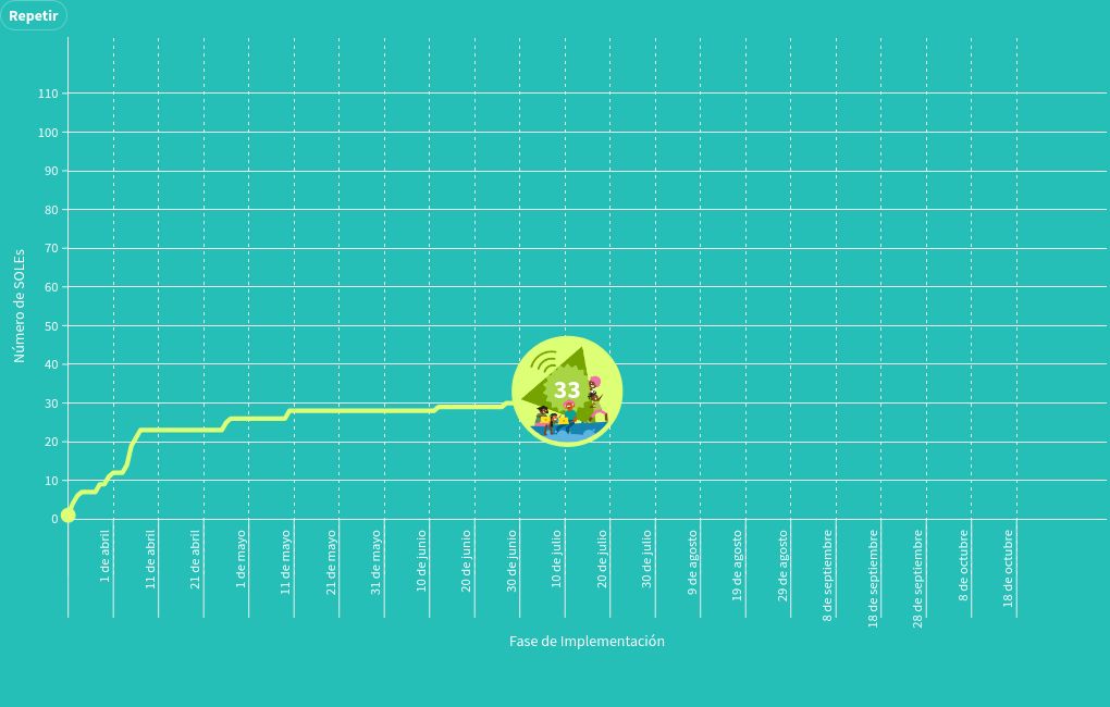 chart visualization