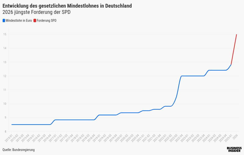 chart visualization