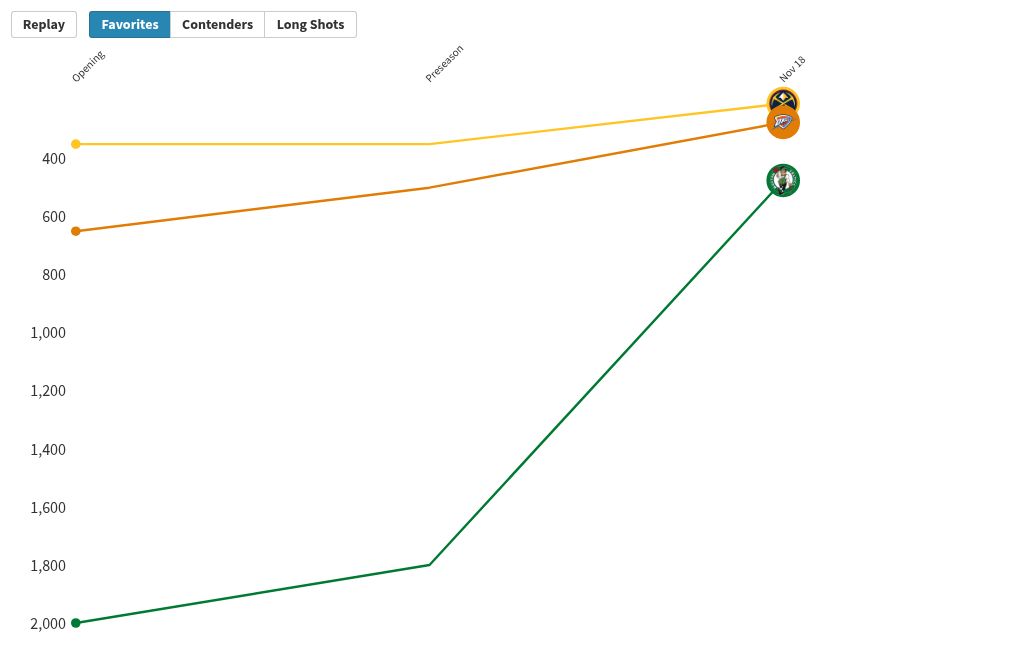 chart visualization