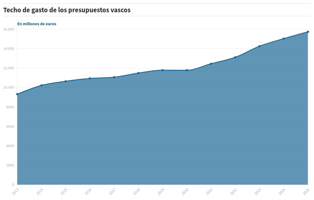 chart visualization