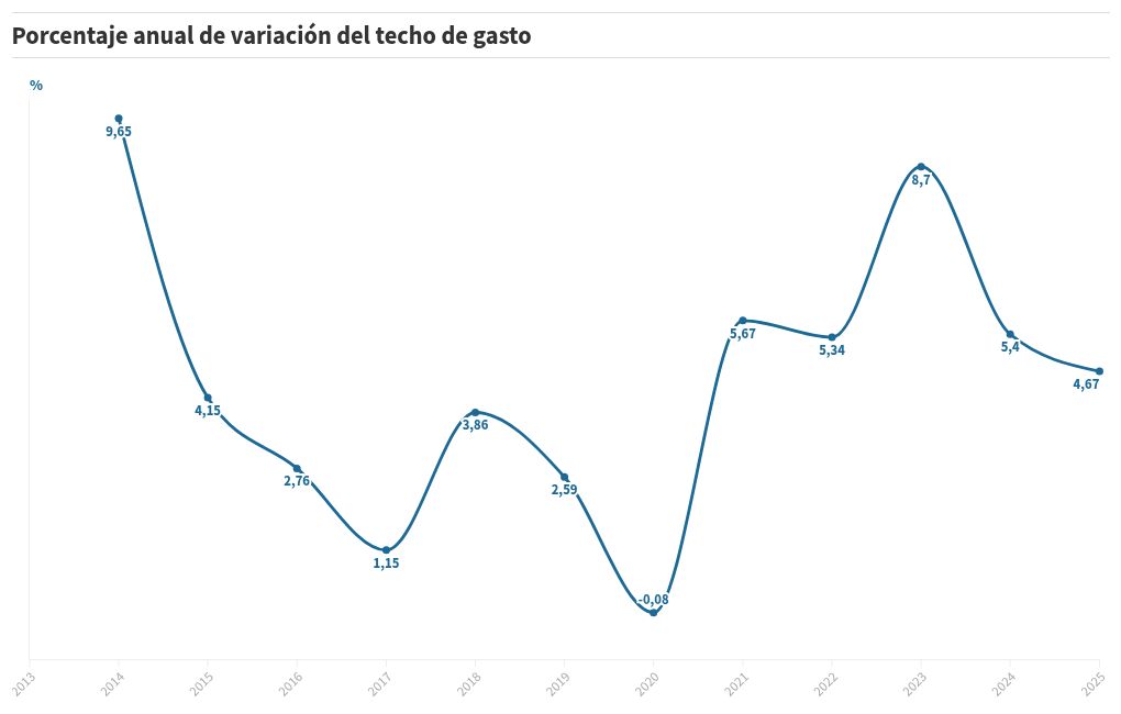 chart visualization