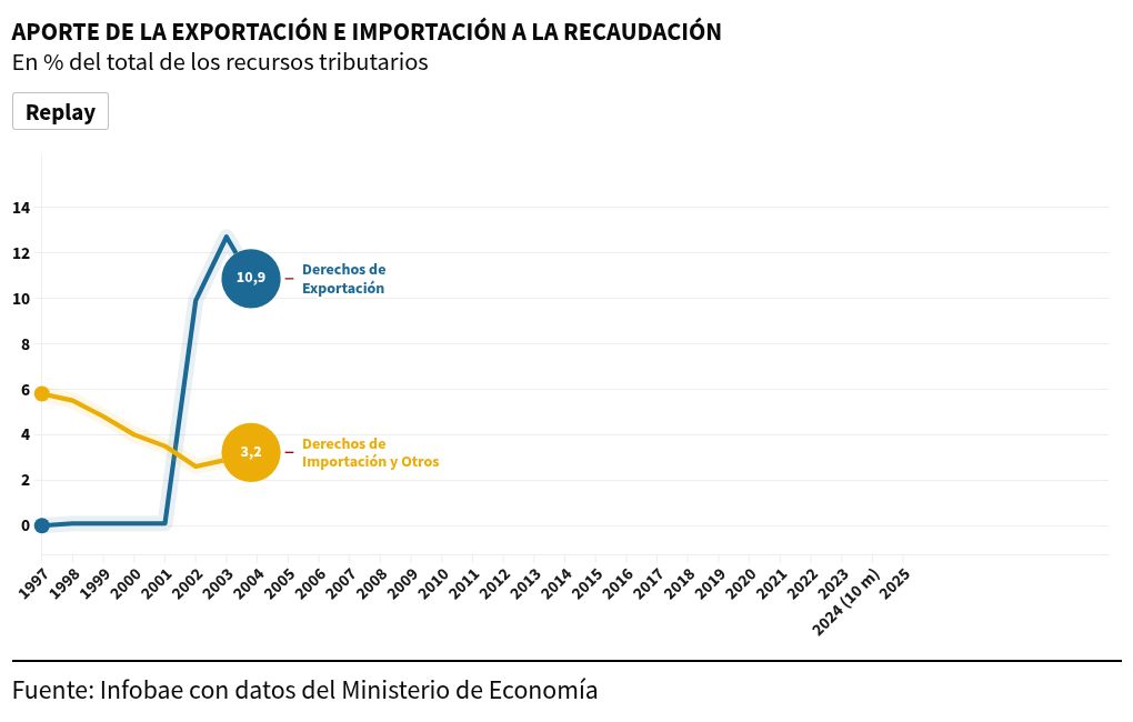 chart visualization