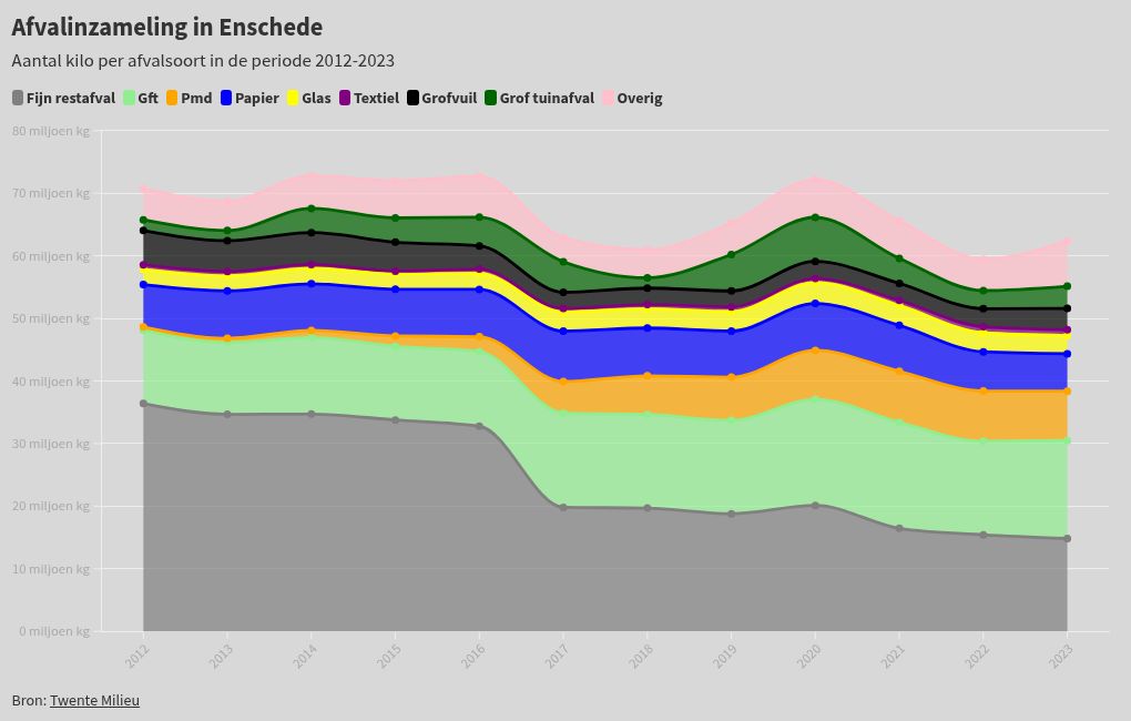 chart visualization