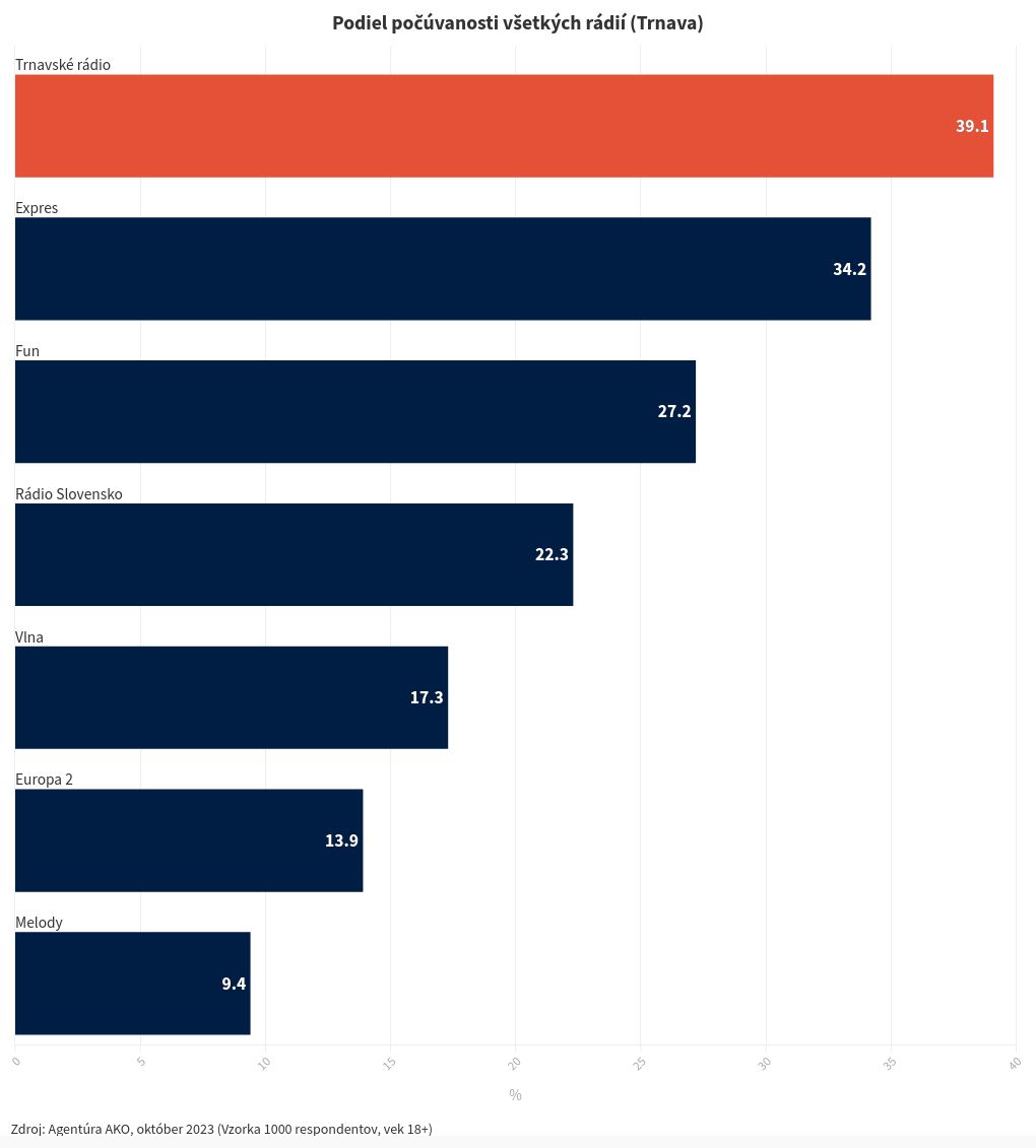 chart visualization