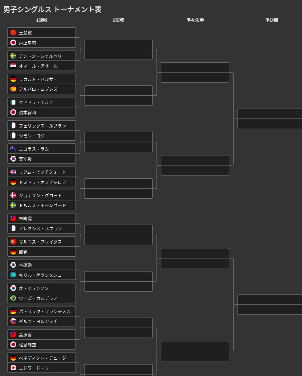 tournament visualization