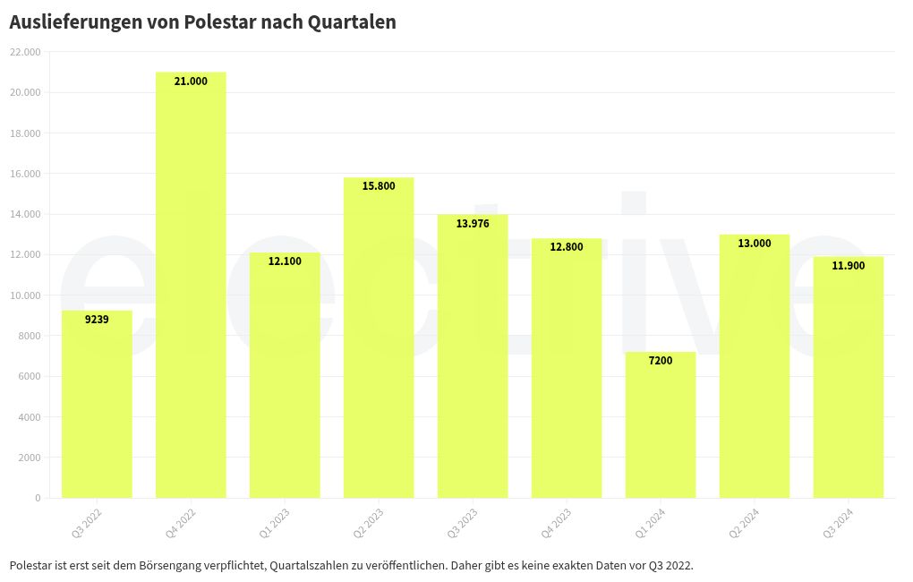 chart visualization