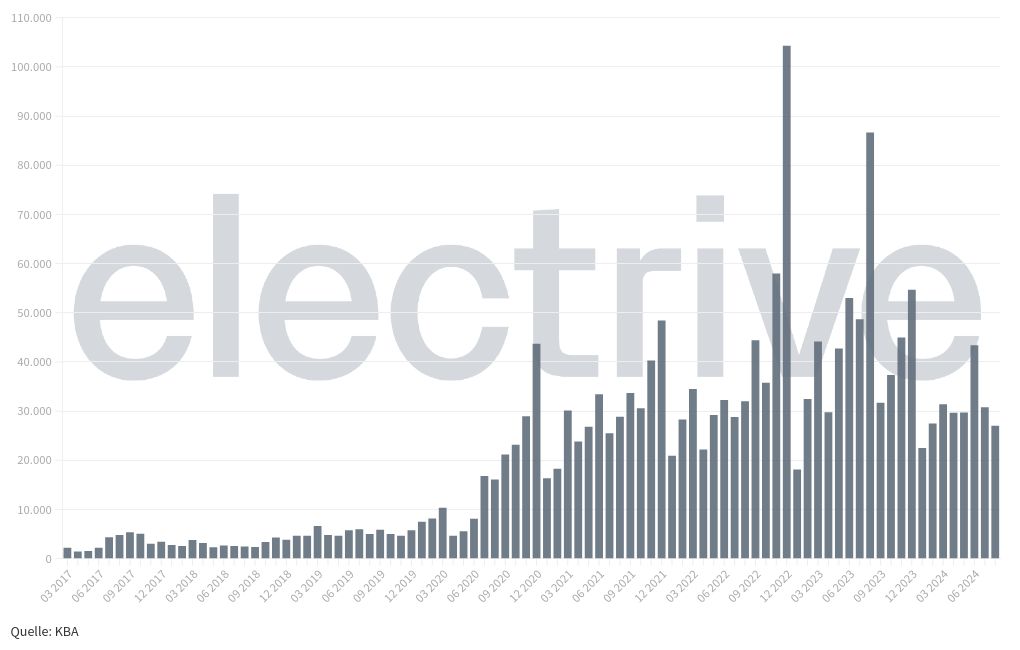 chart visualization