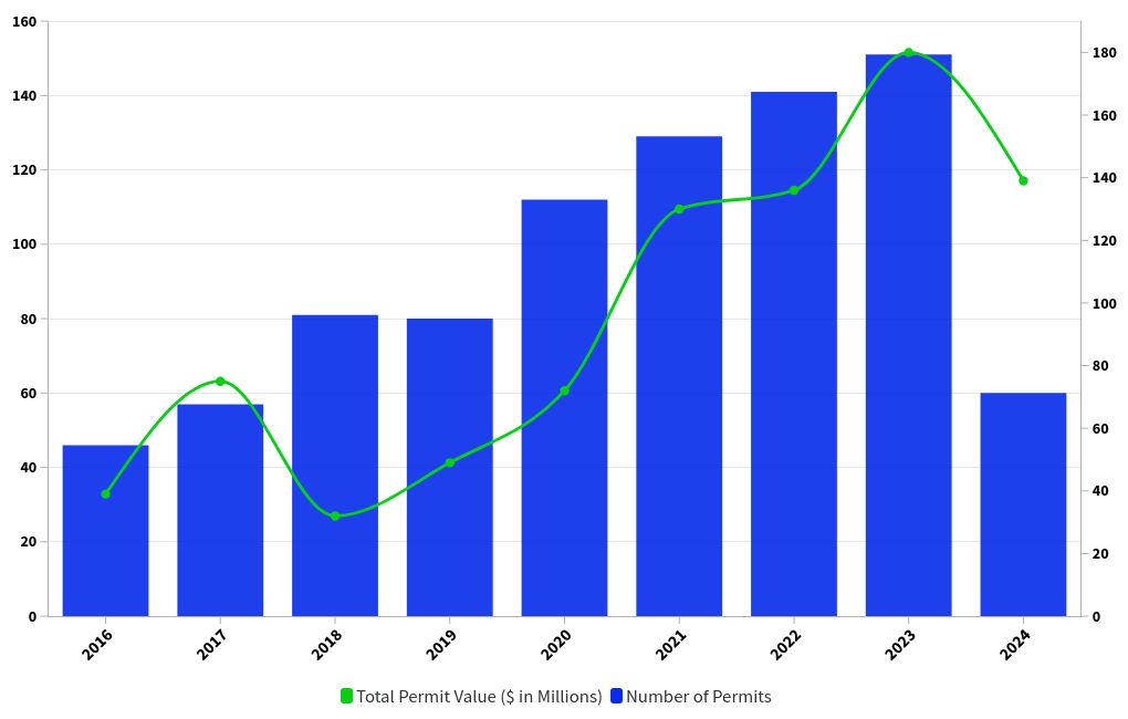 chart visualization