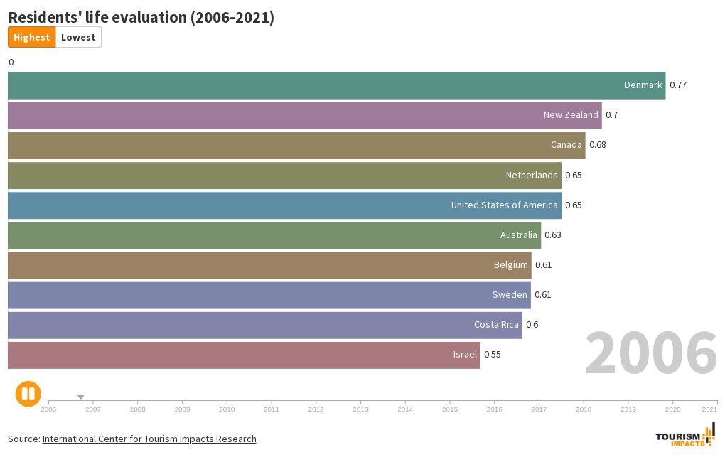 bar-chart-race visualization