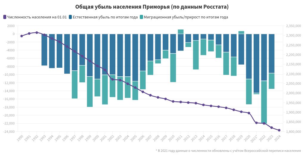 chart visualization