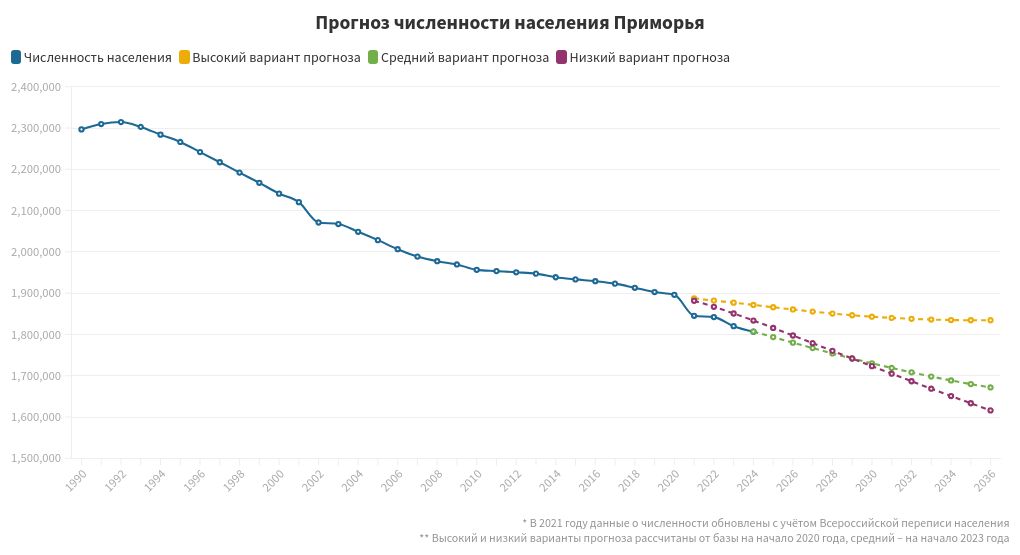 chart visualization