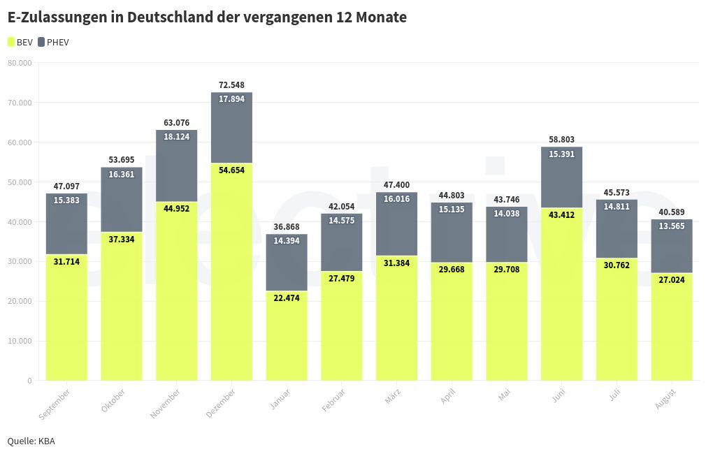 chart visualization