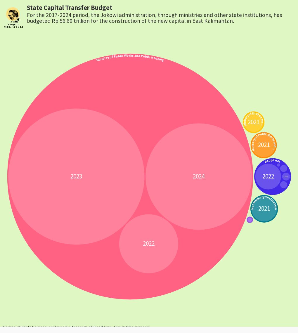 hierarchy visualization