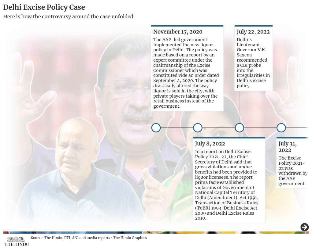 timeline visualization