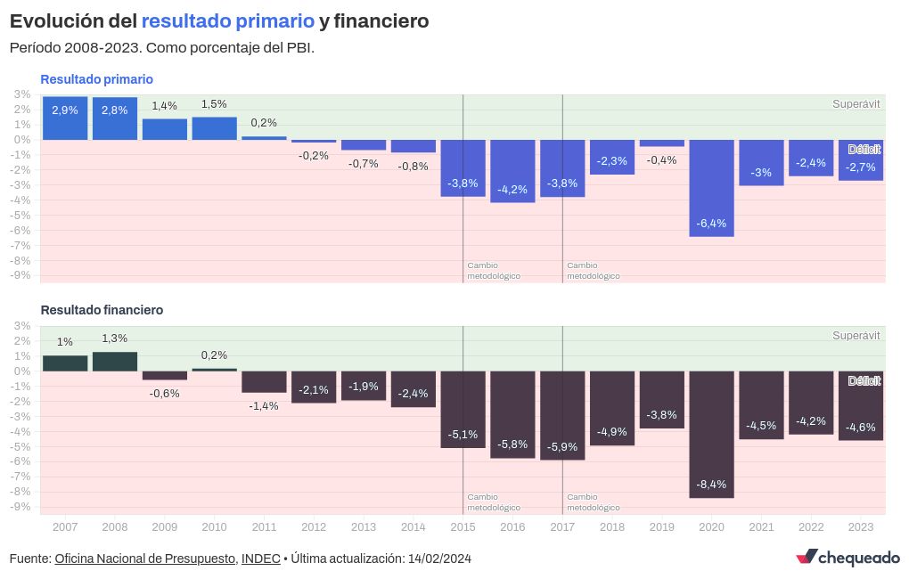 chart visualization