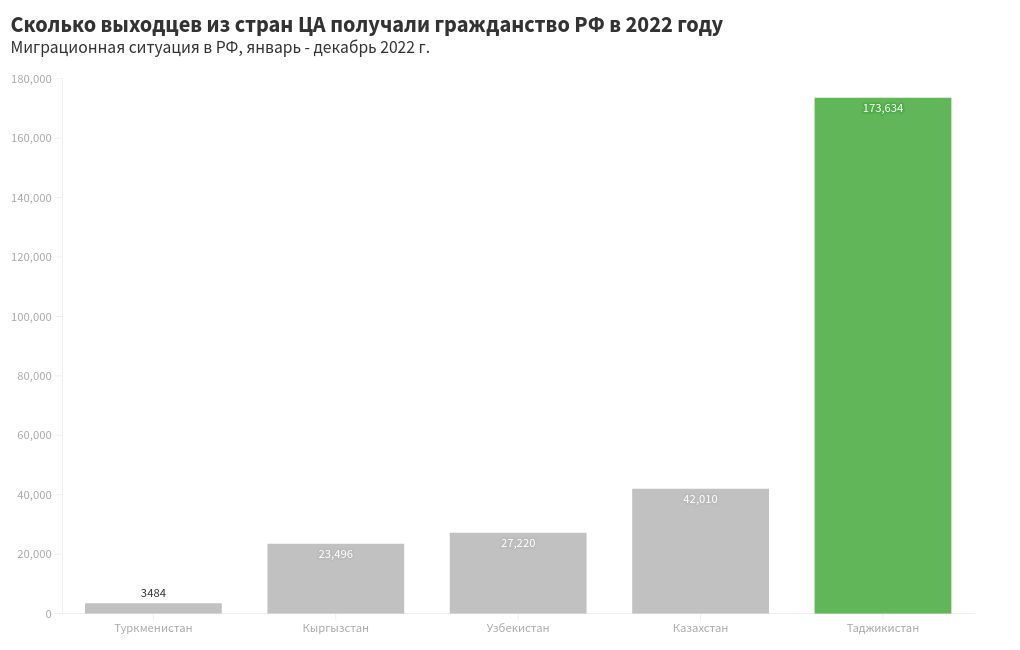 chart visualization