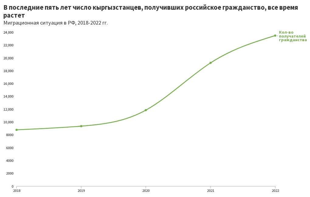 chart visualization