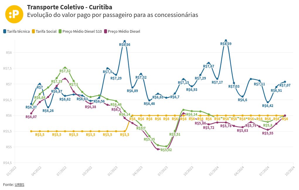 chart visualization