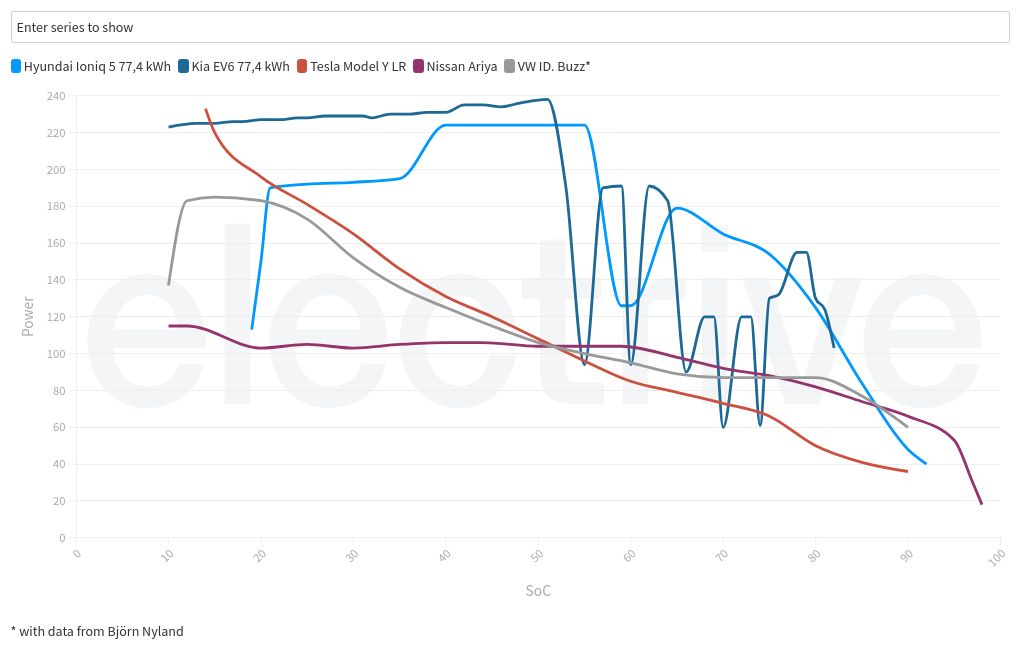 chart visualization