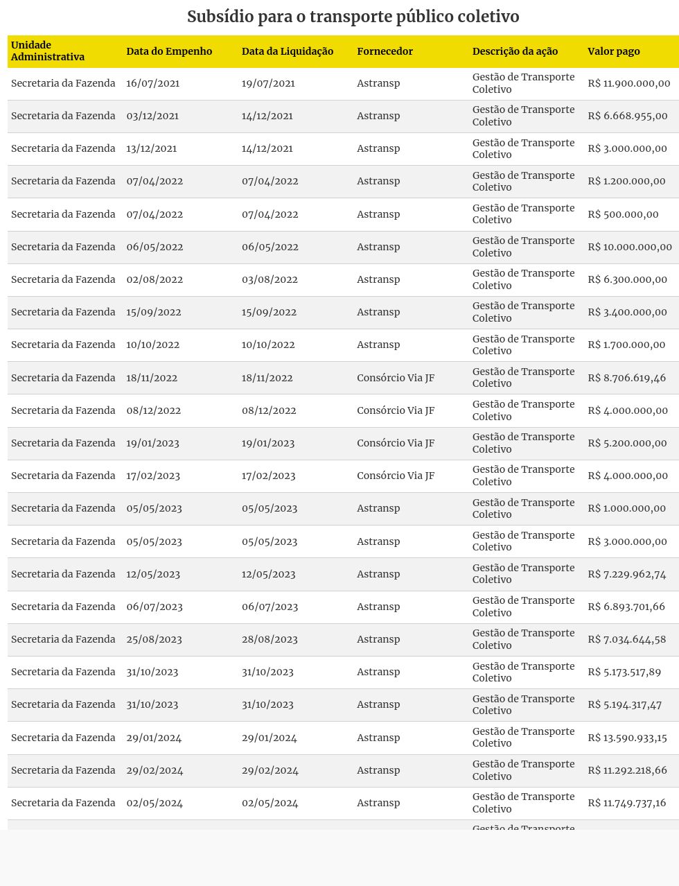 table visualization