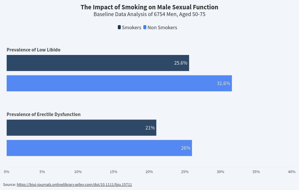 chart visualization