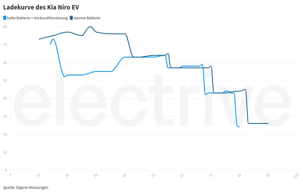 visualización de gráficos