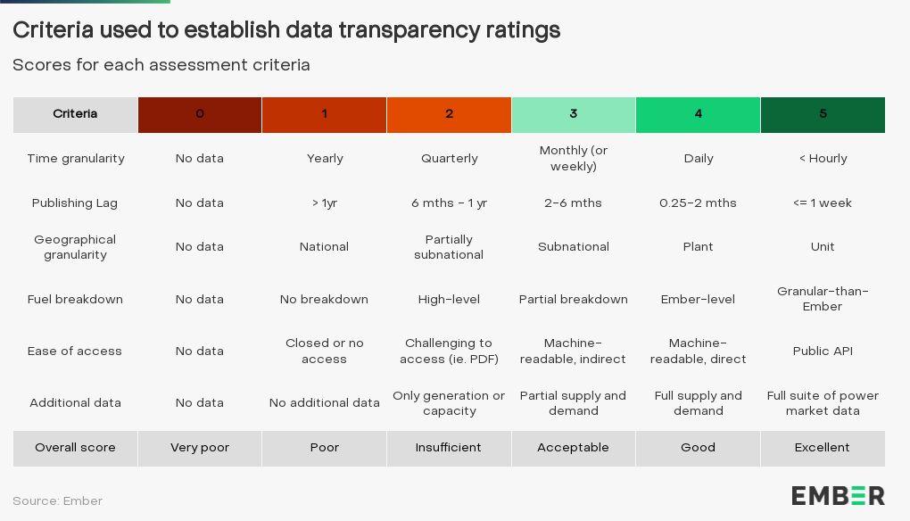 table visualization