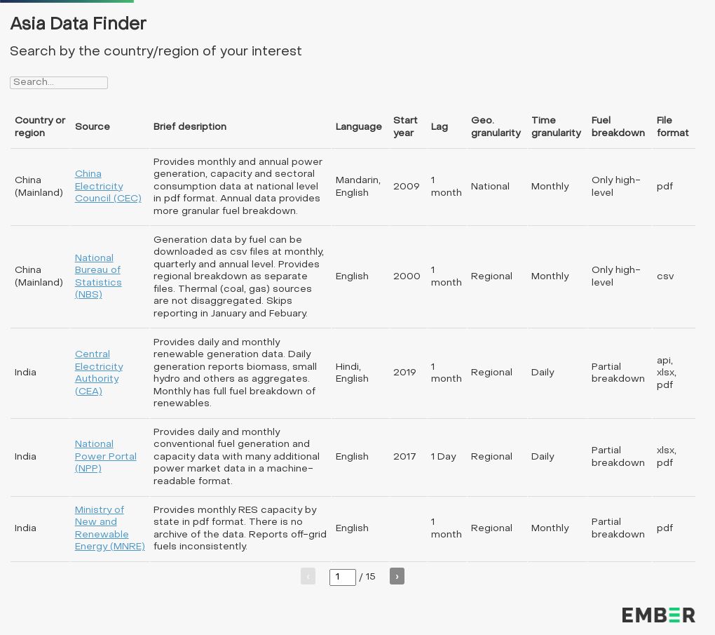 table visualization