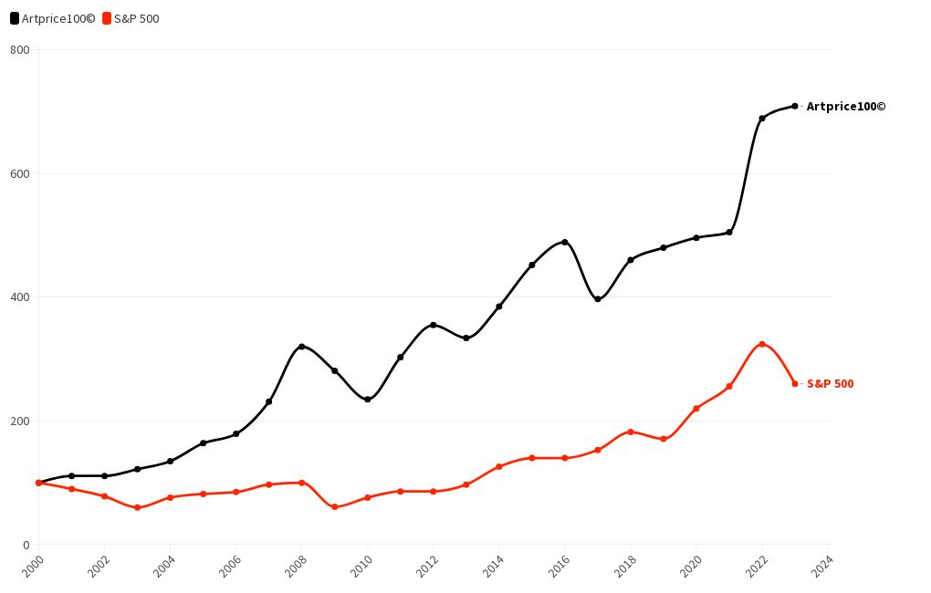 chart visualization