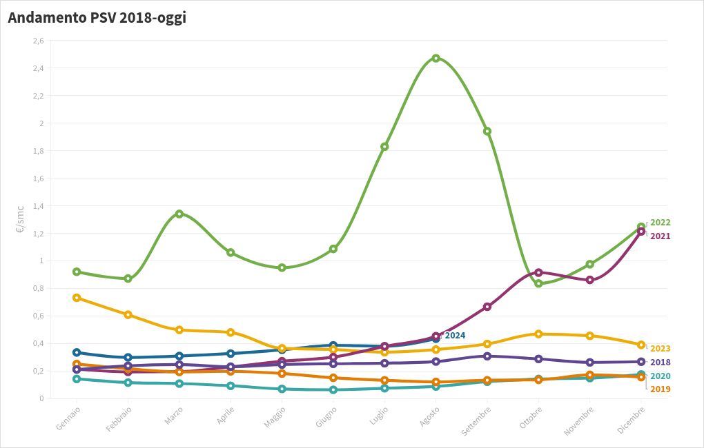 chart visualization