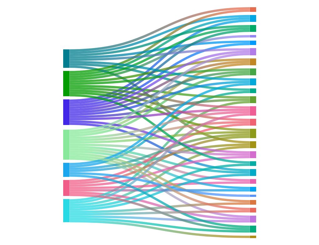 sankey visualization