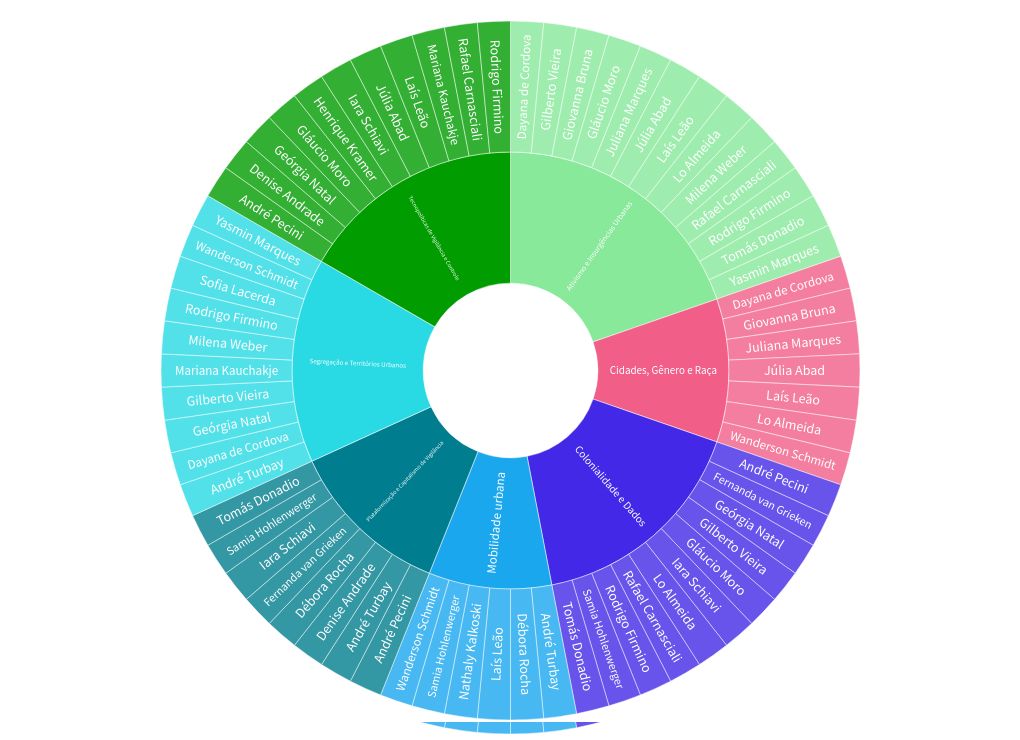 hierarchy visualization