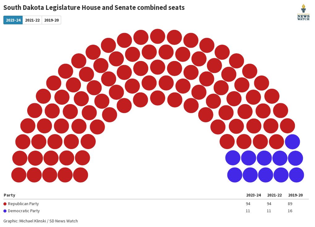 parliament visualization