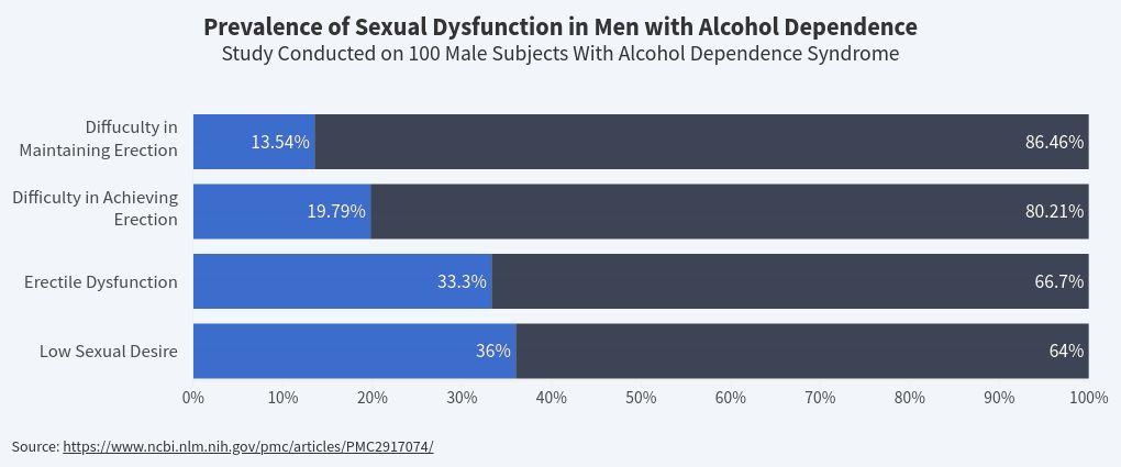 chart visualization