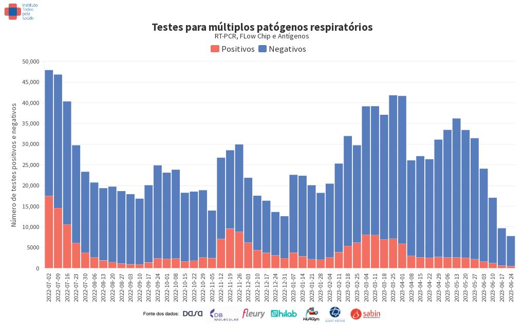 chart visualization