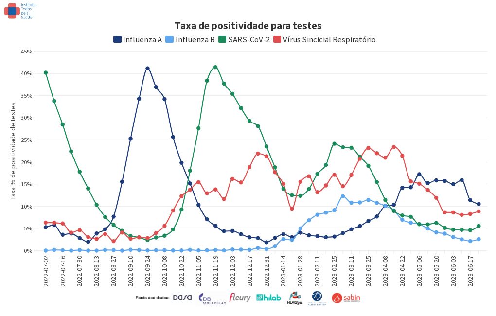 chart visualization